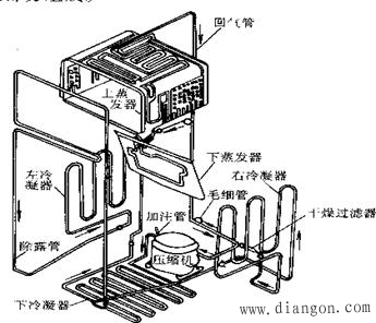 电冰箱的组成 电冰箱的组成