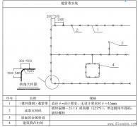 避雷带安装及伸缩补偿工艺标准
