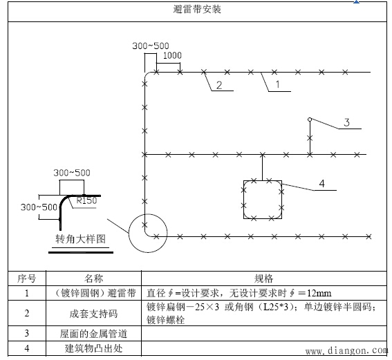 避雷带安装及伸缩补偿工艺标准