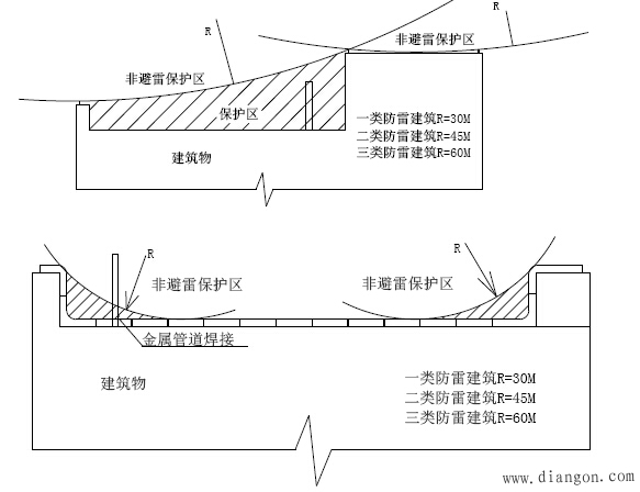 避雷带安装及伸缩补偿工艺标准