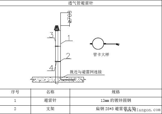 避雷带安装及伸缩补偿工艺标准