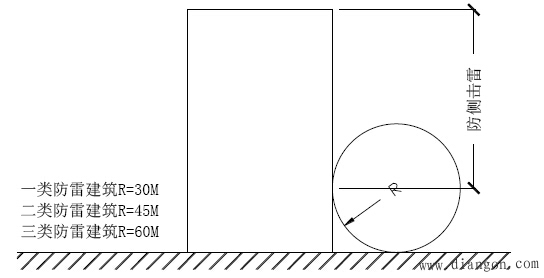 避雷带安装及伸缩补偿工艺标准