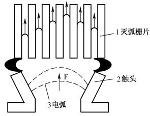 电磁式低压电器的结构和工作原理 电磁式低压电器的结构和工作原理