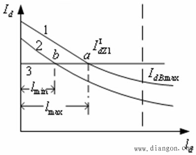 无时限电流速断保护 无时限电流速断保护