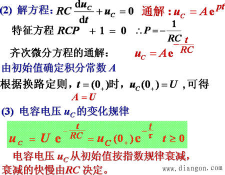RC电路的响应