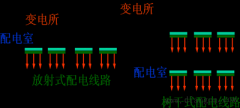 低压配电线路的结构