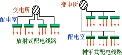 低压配电线路的结构