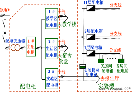 低压配电室电路示意图图片