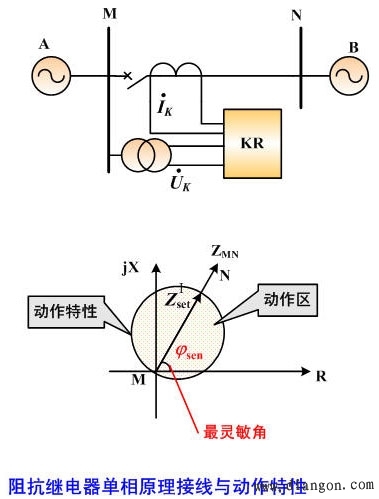 阻抗继电器分类及工作原理 阻抗继电器分类及工作原理