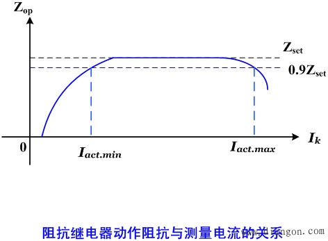 阻抗继电器分类及工作原理 阻抗继电器分类及工作原理