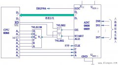 计算机A/D转换器与系统的连接及举例