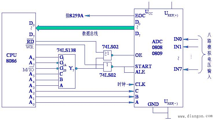 计算机A/D转换器与系统的连接及举例