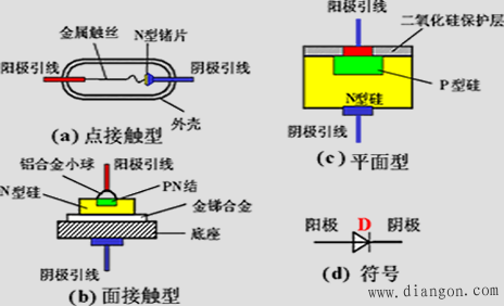 二极管的结构示意图