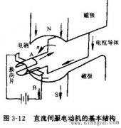 直流伺服电动机及其特性