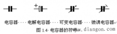 电容器的分类
