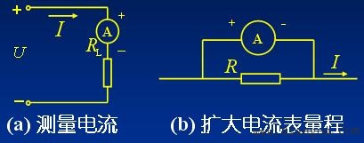 磁电式仪表及应用