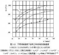 刀具几何参数的影响