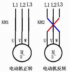 三相异步电动机的基本控制线路