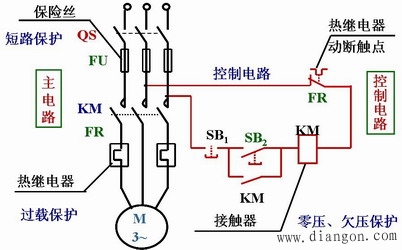 三相异步电动机的基本控制线路