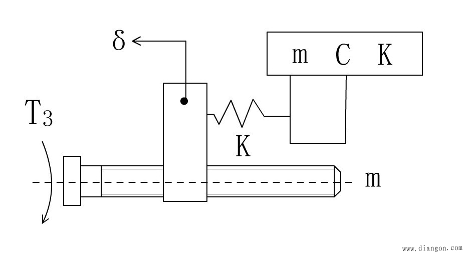 直流伺服系统结构和原理