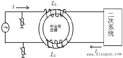 电力调度自动化系统防雷技术总结