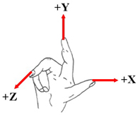 数控机床运动坐标系与原点 数控机床运动坐标系与原点