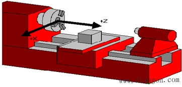 数控机床运动坐标系与原点 数控机床运动坐标系与原点