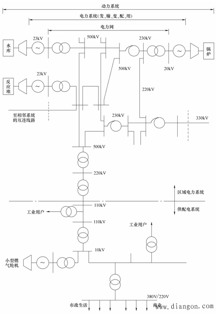 电力系统的基本参数 电力系统的基本参数