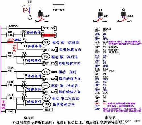 三菱PLC状态编程方法 三菱PLC状态编程方法