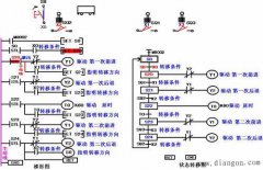 三菱PLC状态编程方法