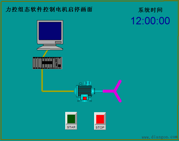 西门子S7-200PLC与力控组态软件通讯控制电机启停
