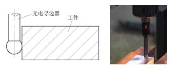 数控加工中的对刀及定位装置 数控加工中的对刀及定位装置