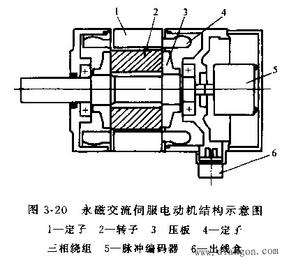 交流伺服电动机及其特性