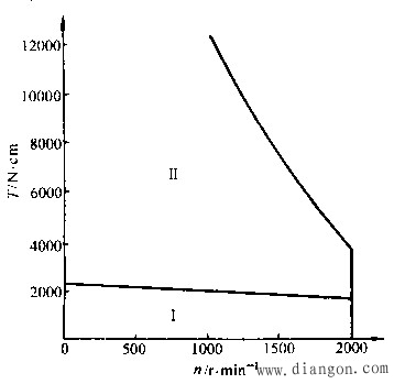 交流伺服电动机及其特性