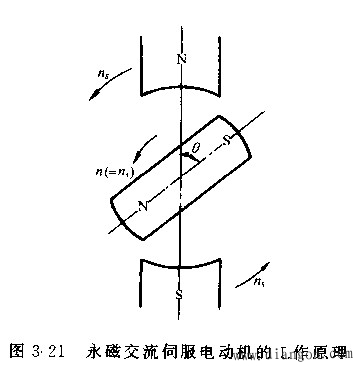 交流伺服电动机及其特性