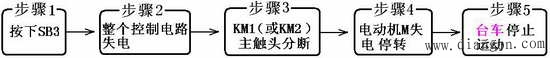 自动往返控制电路原理