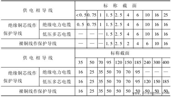 保护接地的安装要求