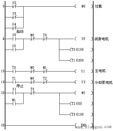 PLC控制电动机顺序启动编程实例