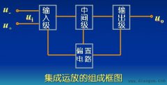 集成运算放大器的基本概念