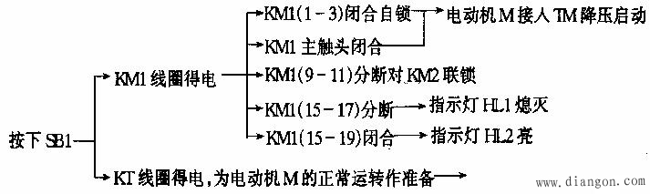 三相笼型异步电动机降压起动控制电路