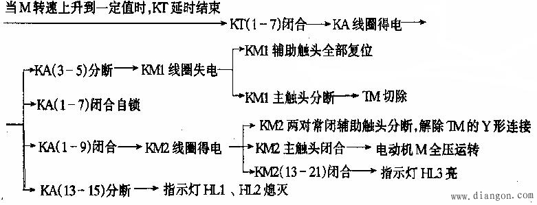 三相笼型异步电动机降压起动控制电路