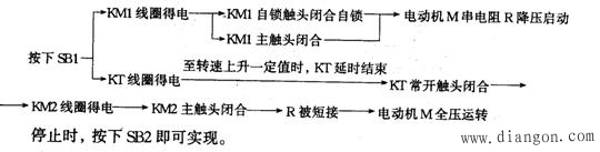 三相笼型异步电动机降压起动控制电路