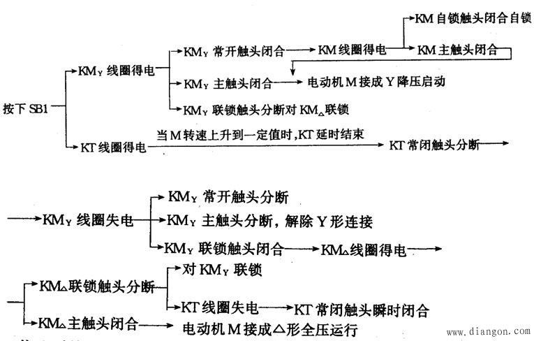 三相笼型异步电动机降压起动控制电路