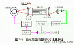 提高机械加工精度的技术基础