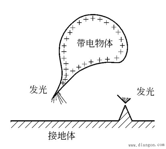 静电引起的电击 静电引起的电击