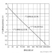 静电引起的电击