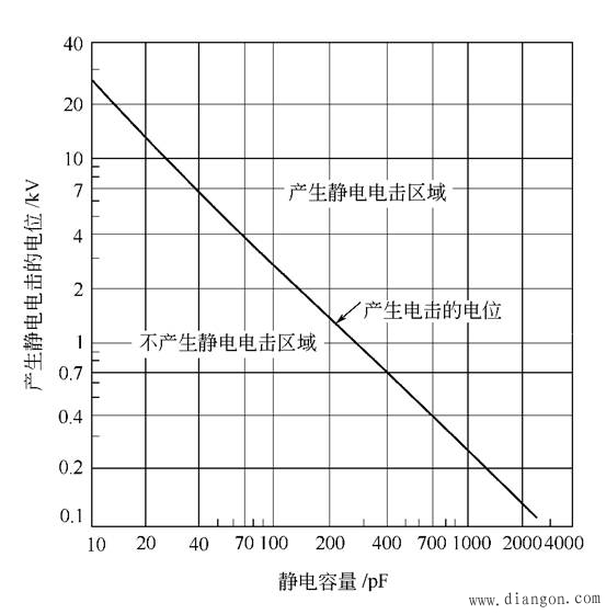 静电引起的电击 静电引起的电击