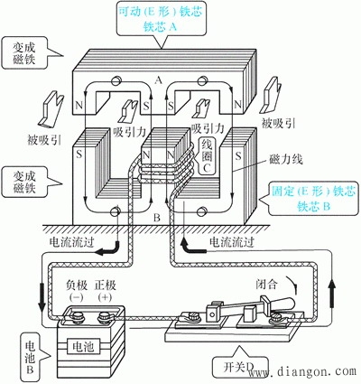 接触器的结构与构造 接触器的结构与构造
