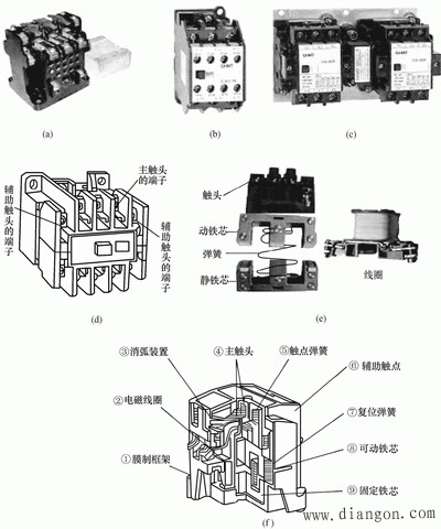 接触器的结构与构造 接触器的结构与构造
