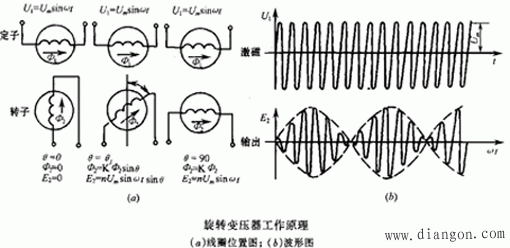 旋转变压器工作原理 旋转变压器工作原理